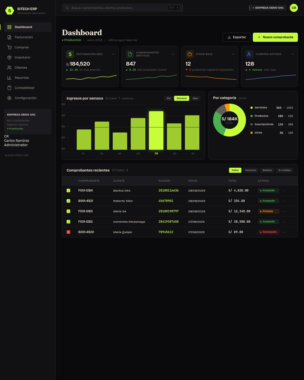 Plataforma ERP SITECH en producción