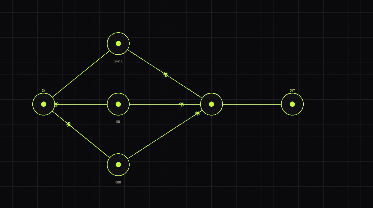 Workflows SITECH